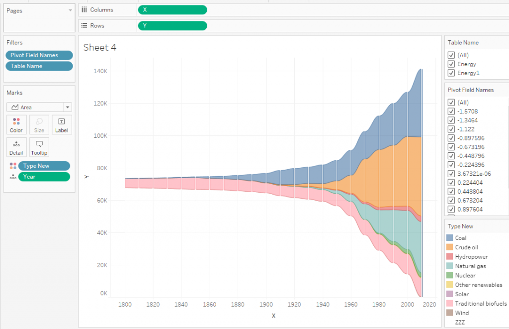 Streamgraph in Tableau