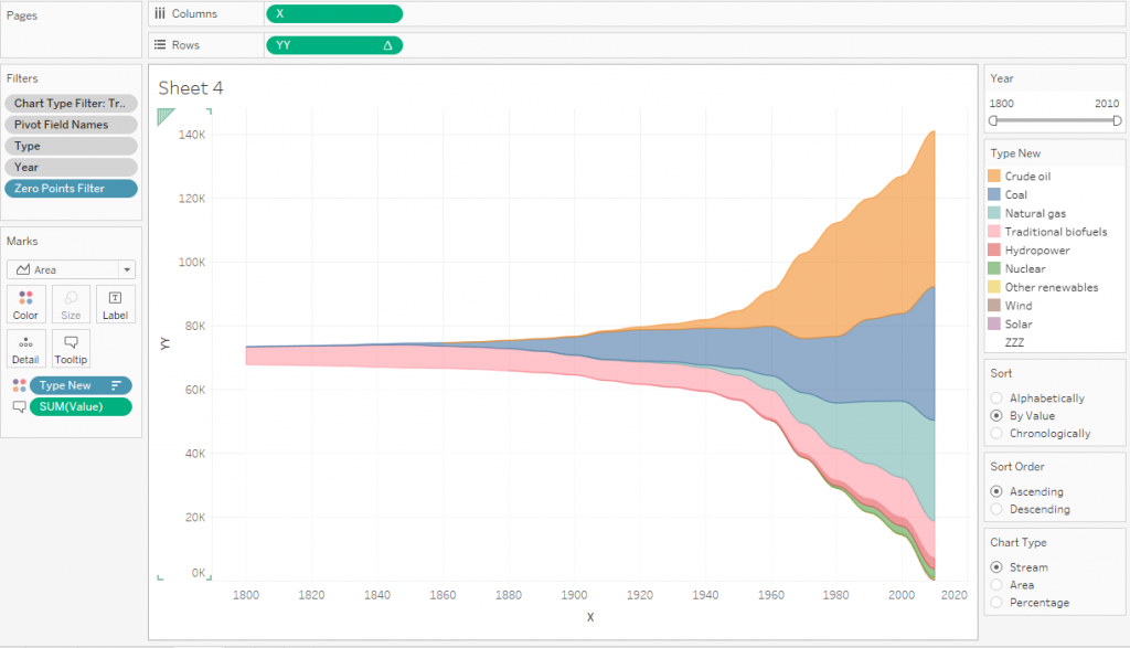 Streamgraph in Tableau