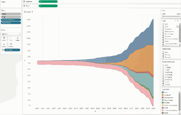 Animated Streamgraph in Tableau