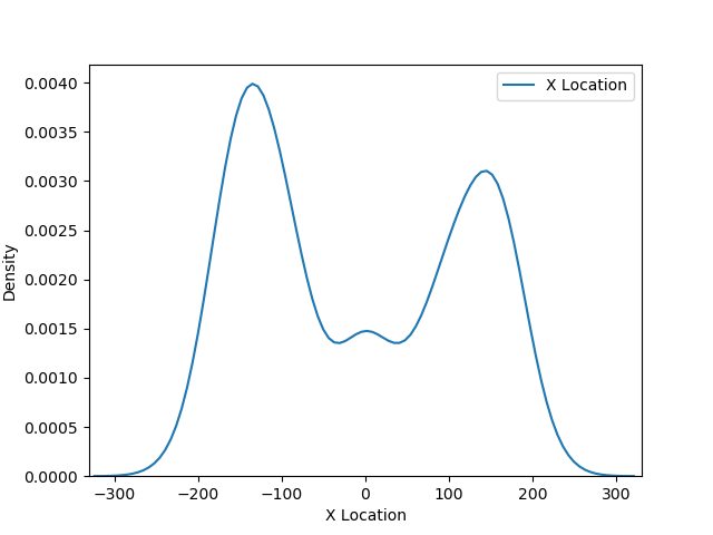 Density estimation in Python